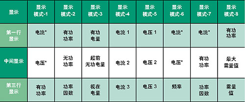 显示项目组合的实例