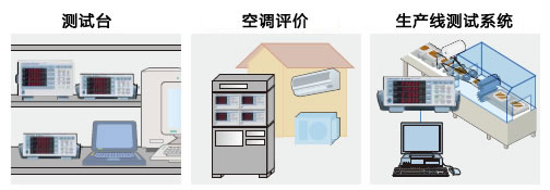 CN Communication Interface