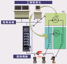工程标准化